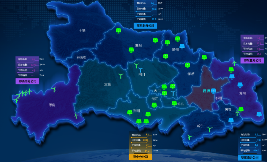 主要指標再創新高